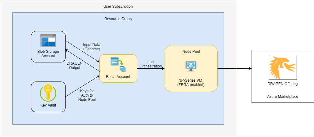 architecture-diagram